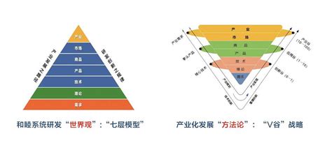 和睦工程